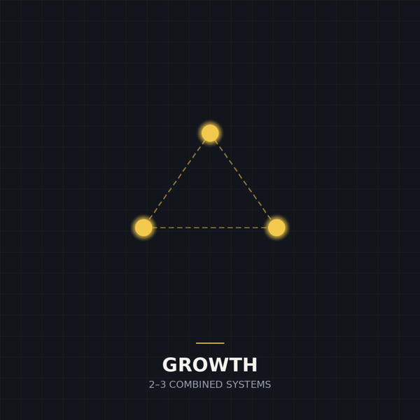 Growth