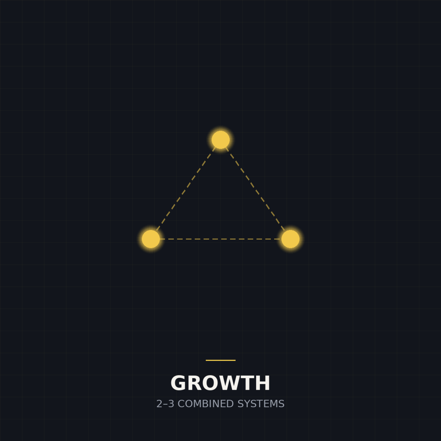 Growth